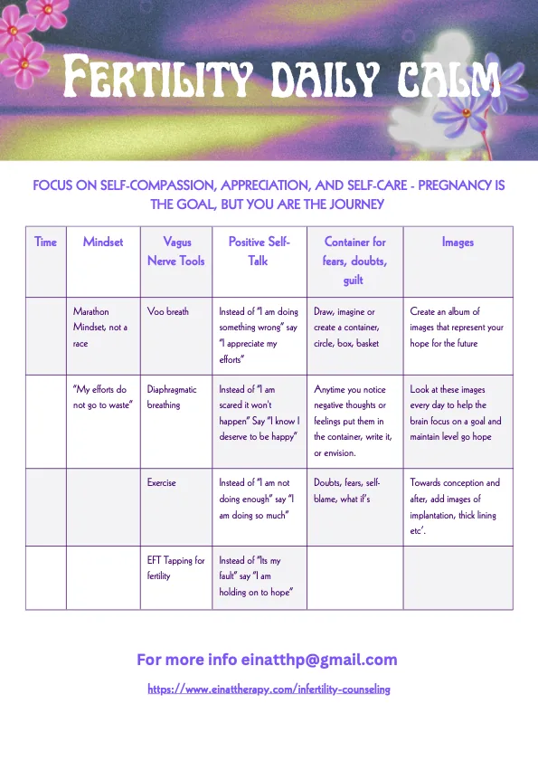 A blank daily calm chart for tracking breath, movement, hopeful images and self-talk