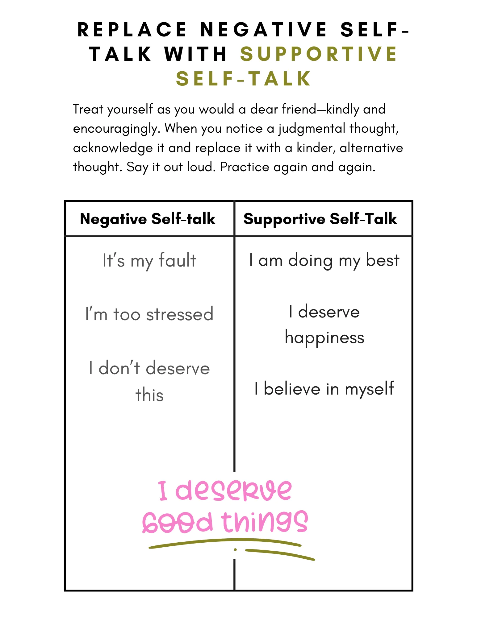 Worksheet with two columns for replacing negative self-talk with supportive responses